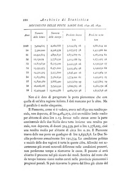 Archivio di statistica