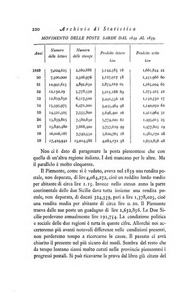 Archivio di statistica