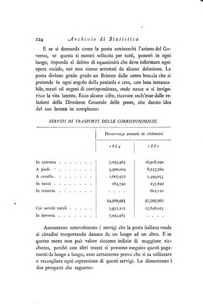 Archivio di statistica