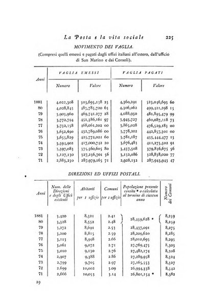 Archivio di statistica