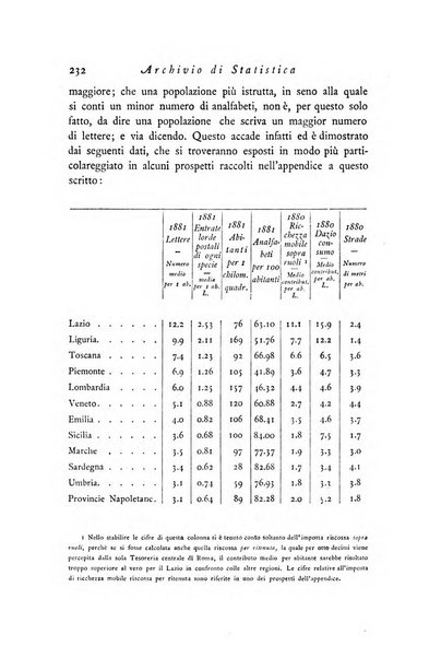 Archivio di statistica