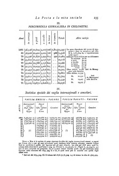 Archivio di statistica