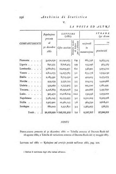 Archivio di statistica