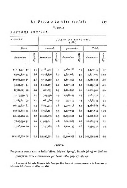 Archivio di statistica