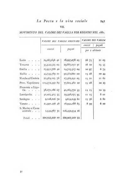 Archivio di statistica