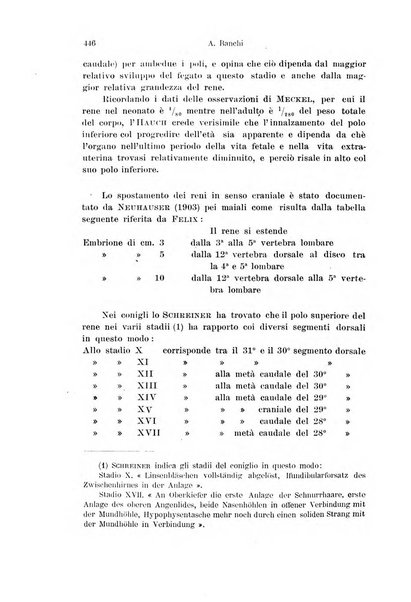 Archivio italiano di anatomia e di embriologia