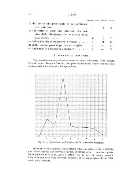 Archivio italiano di anatomia e di embriologia