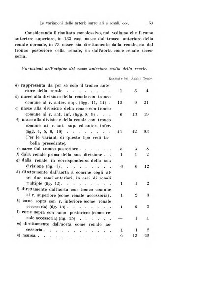 Archivio italiano di anatomia e di embriologia