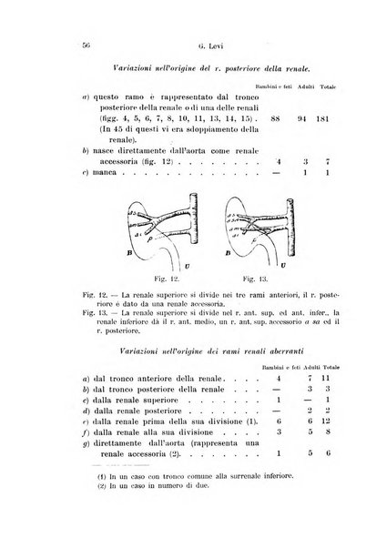 Archivio italiano di anatomia e di embriologia