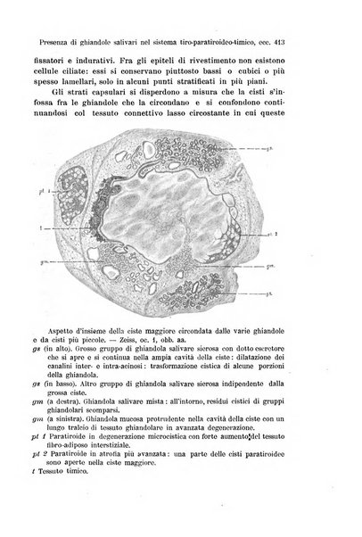 Archivio italiano di anatomia e di embriologia