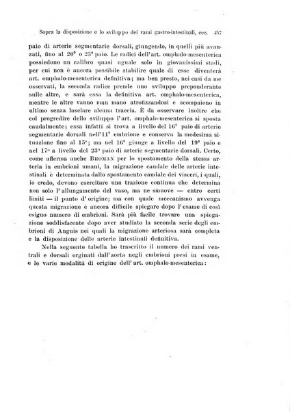 Archivio italiano di anatomia e di embriologia