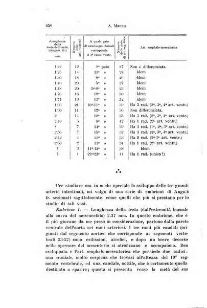 Archivio italiano di anatomia e di embriologia