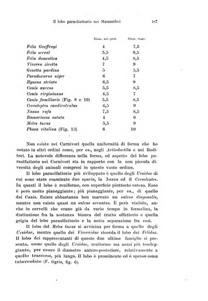 Archivio italiano di anatomia e di embriologia