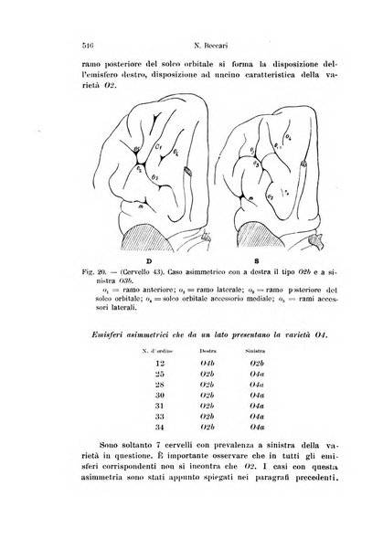 Archivio italiano di anatomia e di embriologia