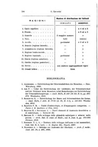 Archivio italiano di anatomia e di embriologia