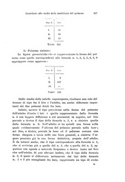 Archivio italiano di anatomia e di embriologia