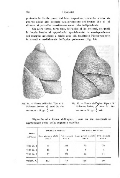 Archivio italiano di anatomia e di embriologia