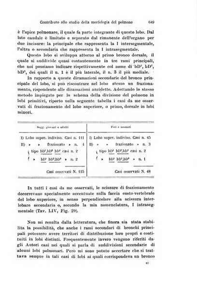 Archivio italiano di anatomia e di embriologia