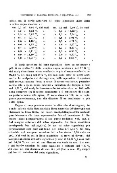 Archivio italiano di anatomia e di embriologia