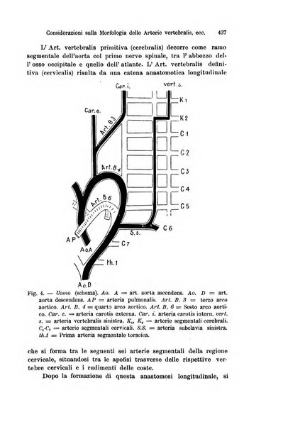 Archivio italiano di anatomia e di embriologia