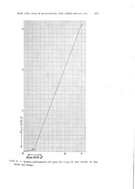 Archivio italiano di anatomia e di embriologia