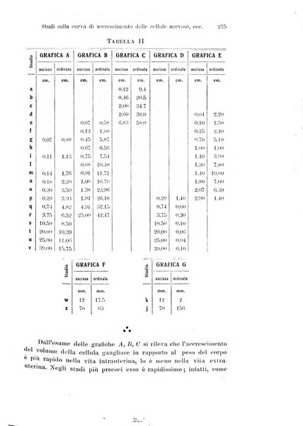 Archivio italiano di anatomia e di embriologia