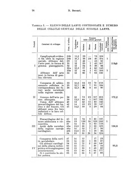 Archivio italiano di anatomia e di embriologia