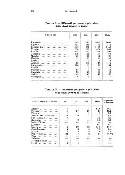 Archivio italiano di anatomia e di embriologia