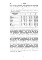 giornale/TO00176875/1922/V.19.1/00000144