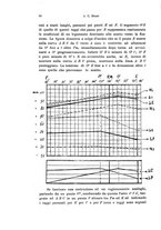 giornale/TO00176875/1922/V.19.2/00000066