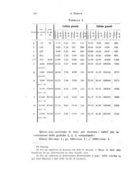 Archivio italiano di anatomia e di embriologia