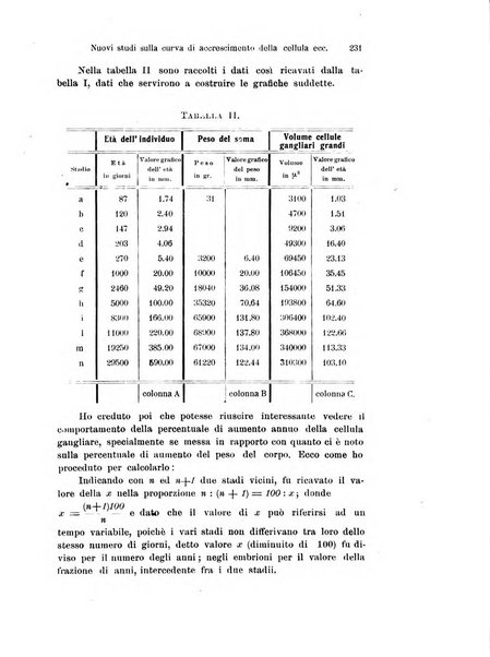 Archivio italiano di anatomia e di embriologia