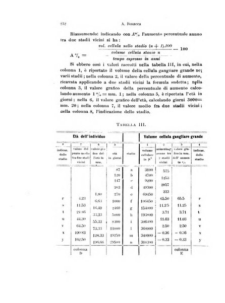 Archivio italiano di anatomia e di embriologia