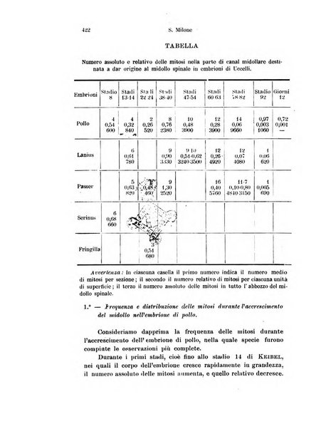 Archivio italiano di anatomia e di embriologia