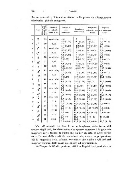 Archivio italiano di anatomia e di embriologia