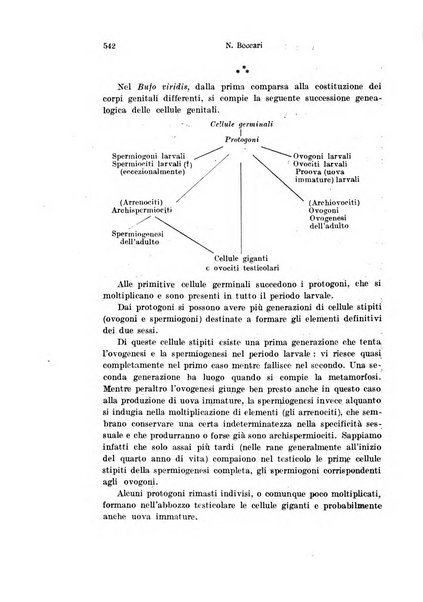 Archivio italiano di anatomia e di embriologia