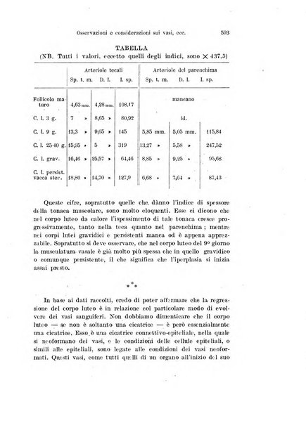 Archivio italiano di anatomia e di embriologia