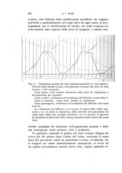 Archivio italiano di anatomia e di embriologia