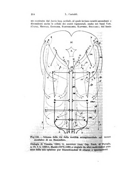 Archivio italiano di anatomia e di embriologia