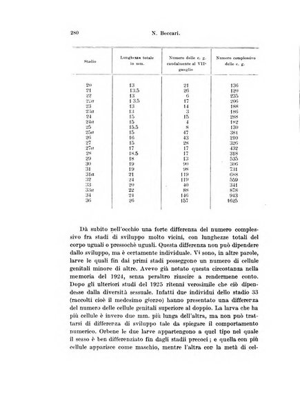 Archivio italiano di anatomia e di embriologia