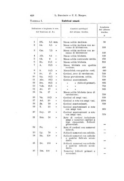 Archivio italiano di anatomia e di embriologia