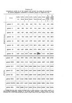 giornale/TO00176875/1932/v.30/00000075