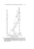 giornale/TO00176875/1932/v.30/00000085