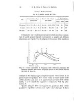 giornale/TO00176875/1932/v.30/00000096