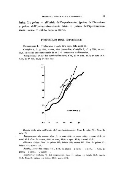 Archivio italiano di medicina sperimentale