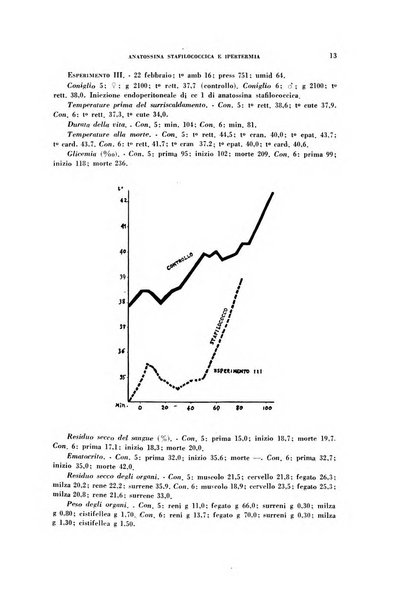 Archivio italiano di medicina sperimentale