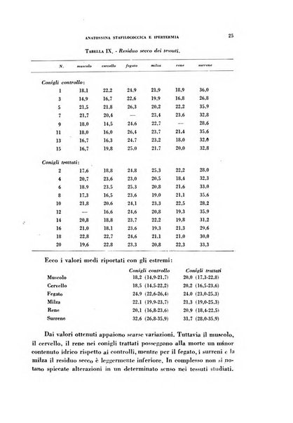 Archivio italiano di medicina sperimentale