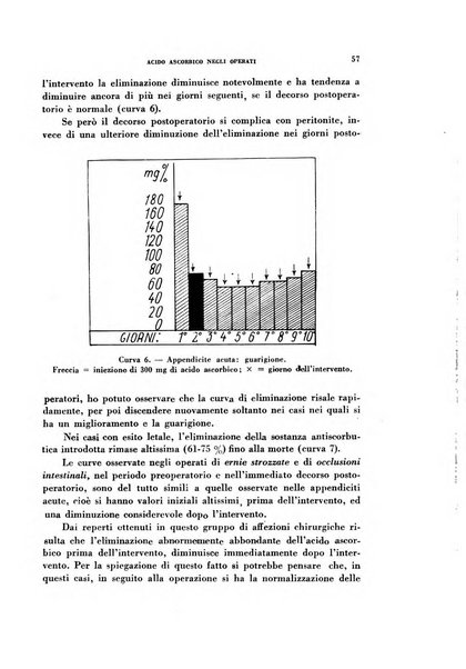 Archivio italiano di medicina sperimentale