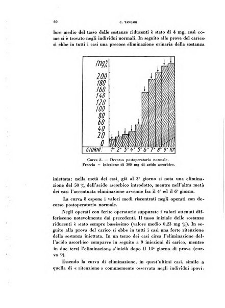 Archivio italiano di medicina sperimentale