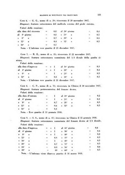 Archivio italiano di medicina sperimentale